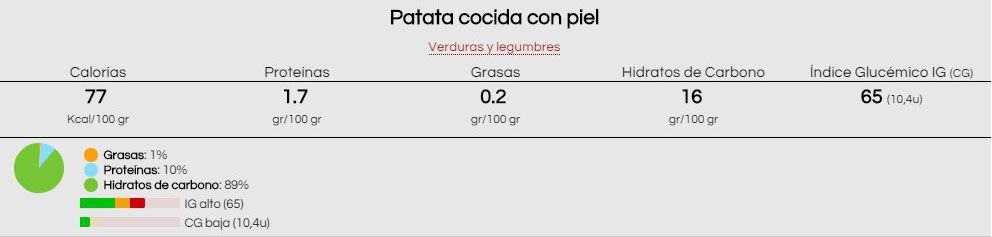 Información nutricional patata cocida